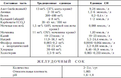 Справочник практического врача Книга 2 - фото 27
