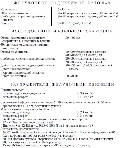 Справочник практического врача Книга 2 - фото 29