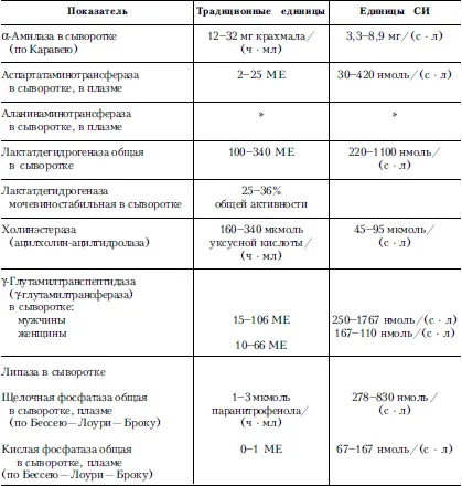 Таблица 47Иммуноглобулины сыворотки крови - фото 50