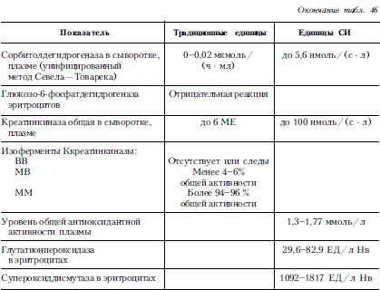Справочник практического врача Книга 2 - фото 51