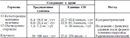 Таблица 51 Гипофизарногонадная система Таблица 52 Ренинальдостероновая - фото 56