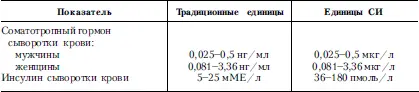 Таблица 56Коэффициенты пересчета в международную систему единиц СИ 1 2 - фото 61