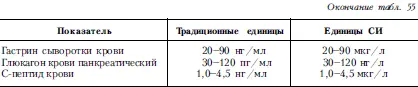 Таблица 56Коэффициенты пересчета в международную систему единиц СИ 1 2 - фото 62