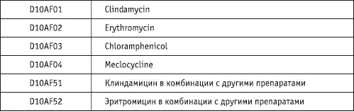На первой строчке препараты под МНН клиндамицин среди которых находится и - фото 2