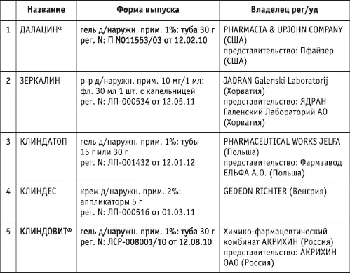 Основываясь на исследовательских данных Prindex вы сможете выяснить какие - фото 3