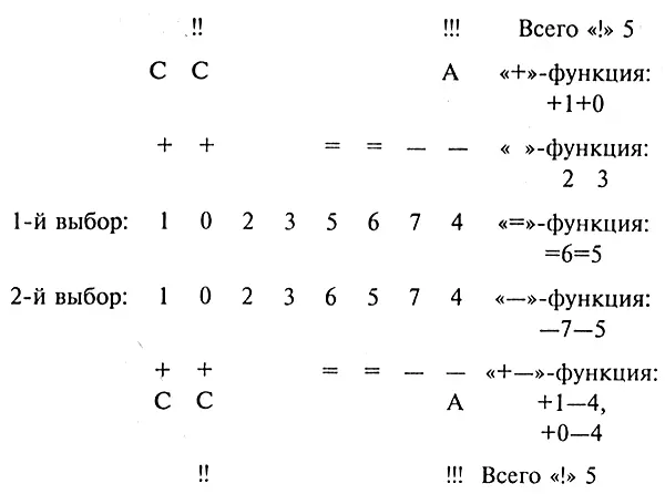 Существующая ситуация хфункция x2x3 Влиятелен или обладает - фото 24