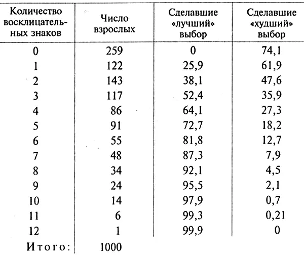 В этой таблице не отражены различия между полом и возрастом людей Единственный - фото 26