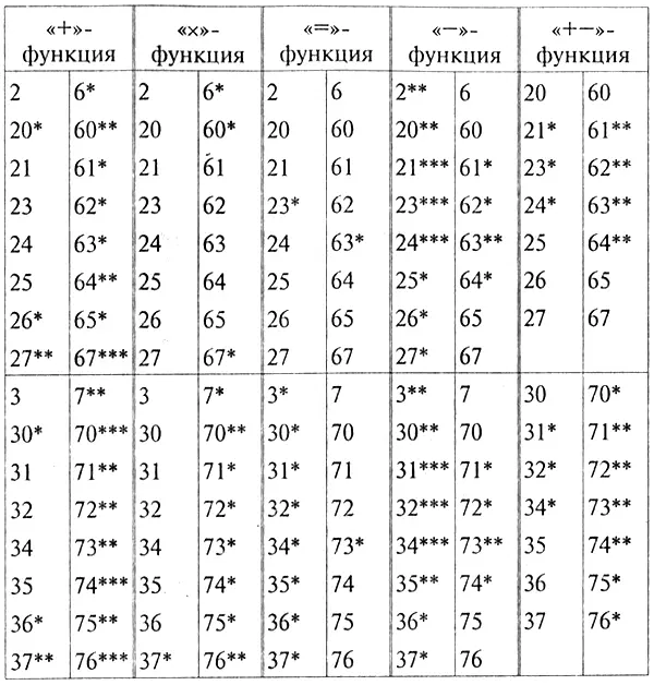 Примечания 1 Второй выбор обычно производится более спонтанно и - фото 28