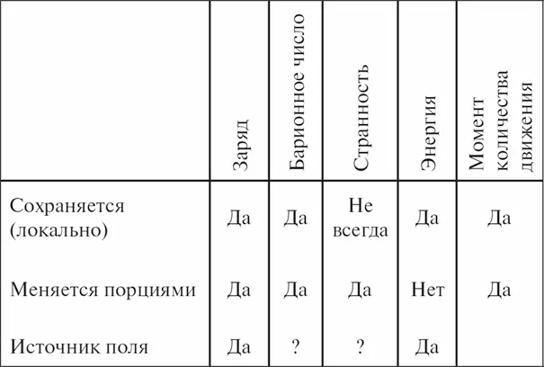 Подобным же примером может служить другая частица заряженная положительно но - фото 4