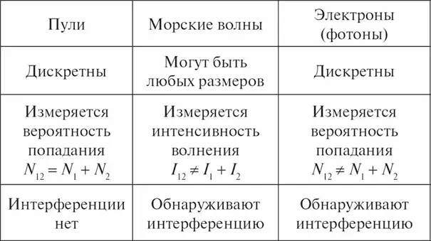Начнем с одного утверждения казалось бы разумного поскольку мы установили - фото 23
