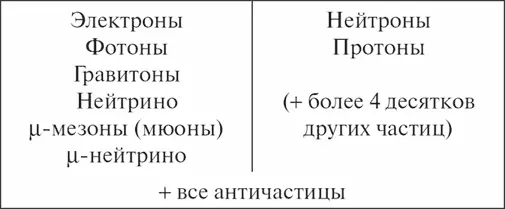Одну назвали mмезоном или мюоном а другую нейтрино причем вторая всегда - фото 25