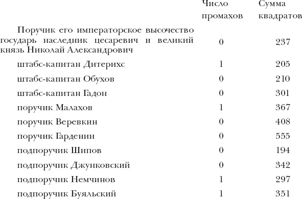 Одетыми быть в сюртуках На этом состязании я осрамился был в какомто - фото 6