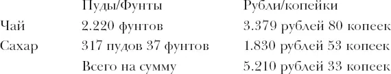 Способ подачи чая посетителям введенный попечительством во всех его - фото 8
