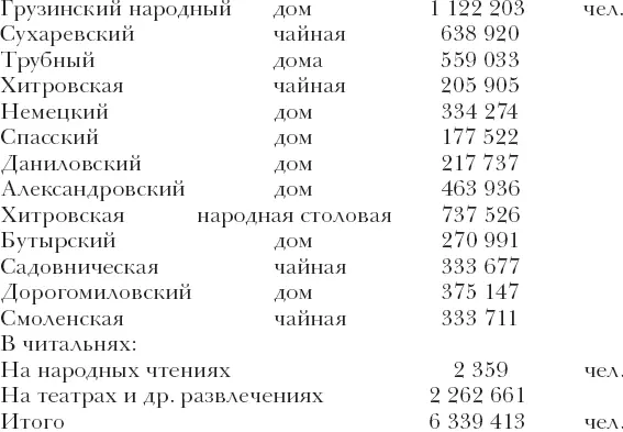 В Грузинском народном доме в саду летом была сделана проба постановки - фото 9