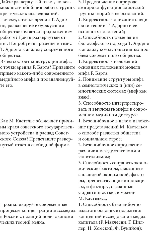 Заключение Как может заметить читатель данная книга предоставляет обзор - фото 44