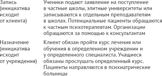 На другом полюсе распределение назначение Людей обязывают иметь дело с - фото 2
