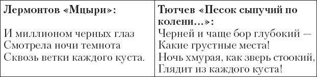 Что касается стихотворной техники поэта то стоит ограничиться показом метрики - фото 6