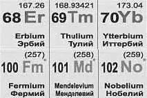 Фрагмент химической таблицы Менделеева в центре верхнего ряда 69 Тулий - фото 111