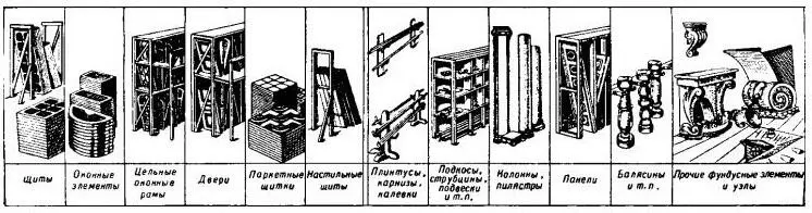 130 Типовые элементы фундусных кинодекораций БСЭ 2 т 2 с 16 131 - фото 141