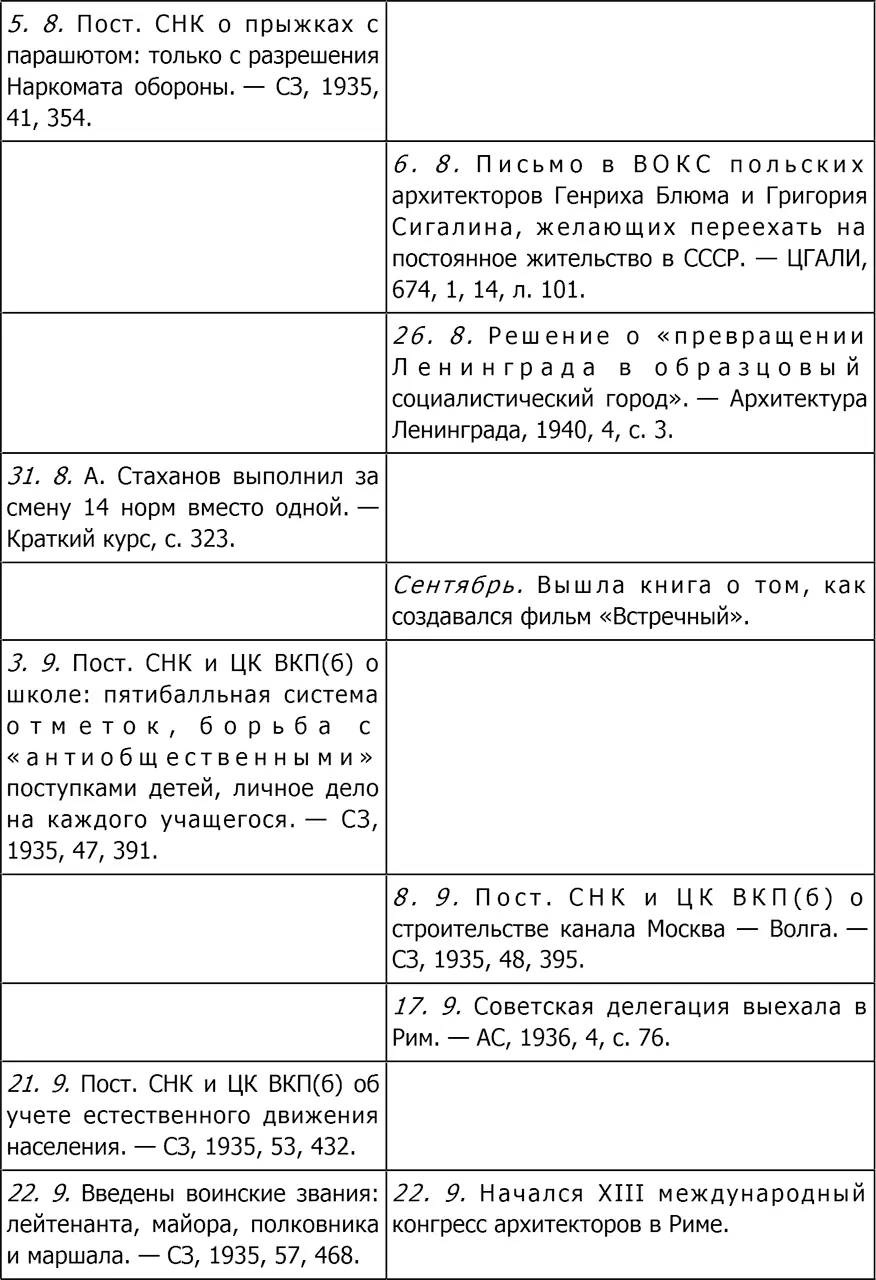 Культура Два - фото 182