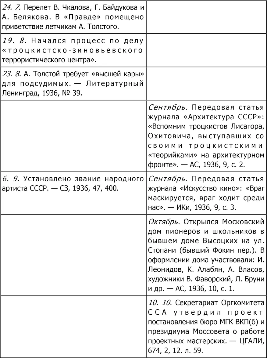 Культура Два - фото 189