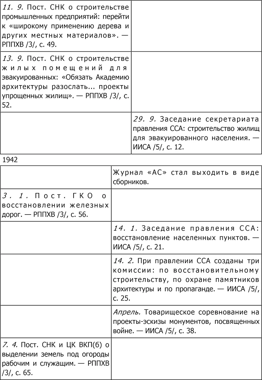 Культура Два - фото 204