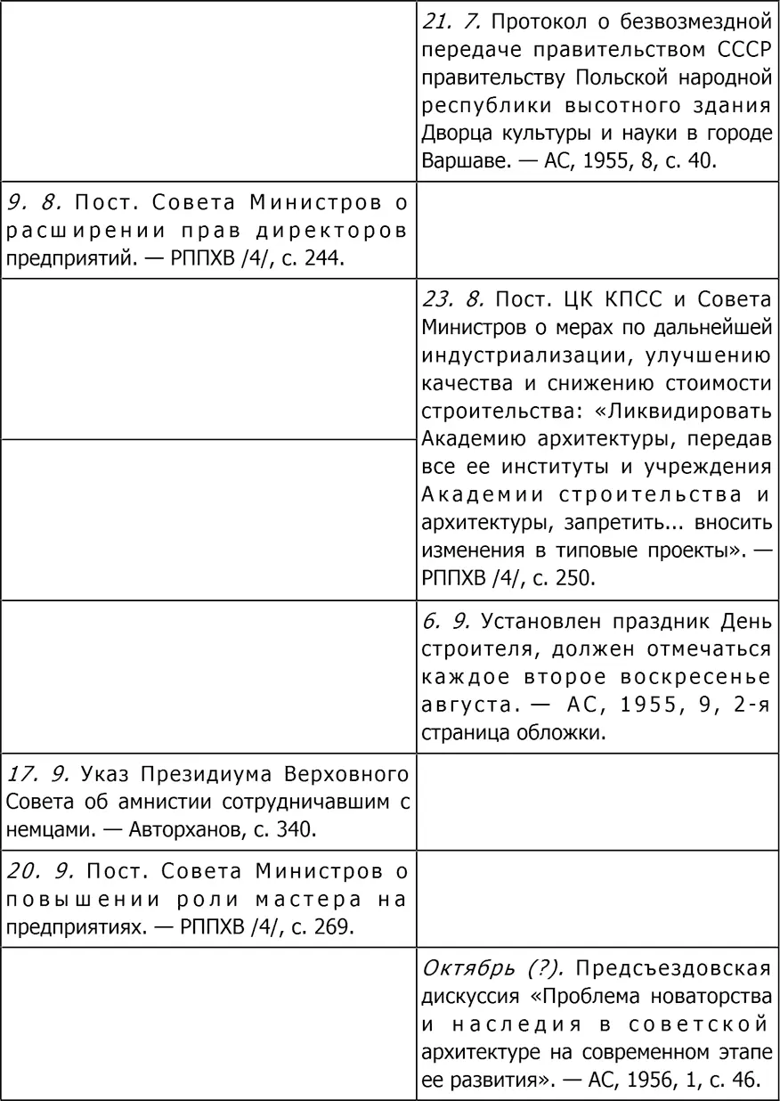 Список иллюстраций 1 К А Тон Храм Христа Спасителя 1832 1883 Открытка - фото 224