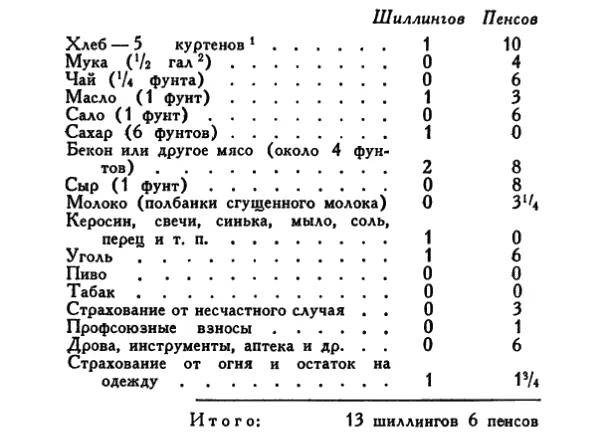 Достаточно вглядеться лишь во вторую графу чтобы понять как мало тут места - фото 8