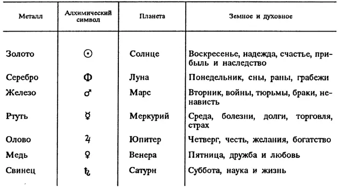 Зная особое пристрастие алхимиков к соединениям ртути можно предположить что - фото 6