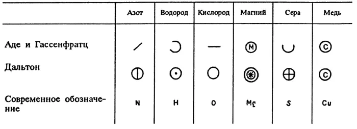 Книга по химии для домашнего чтения - изображение 11