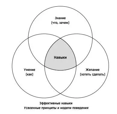 Однако признания необходимости слушать и умения это делать еще недостаточно - фото 4