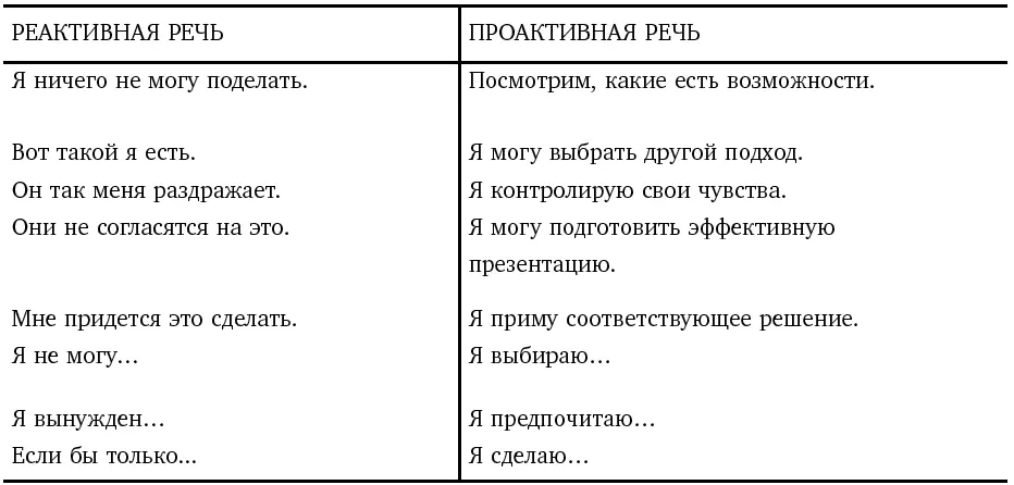 Речь реактивного человека основана на парадигме детерминизма и вся ее суть - фото 10