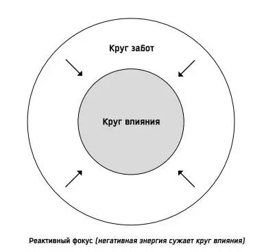 Выше я рассказывал вам о своем сыне у которого были серьезные проблемы в - фото 14