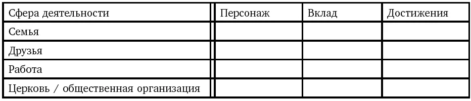 2 Потратьте несколько минут на то чтобы записать свои роли какими они вам - фото 23