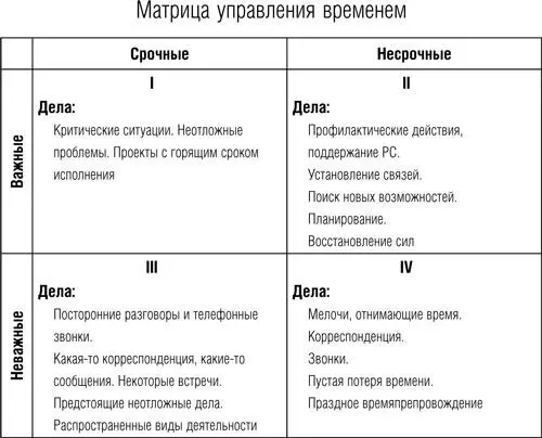 Как видно из матрицы виды деятельности определяются двумя факторами - фото 25