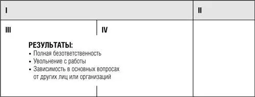 Эффективные люди держатся подальше от Квадратов III и IV поскольку относящиеся - фото 28