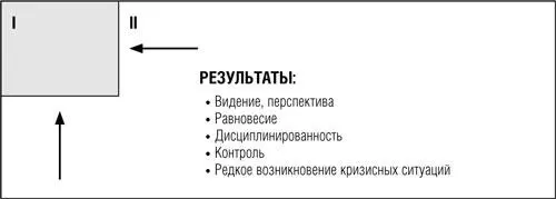 Имея в виду матрицу управления временем вернитесь теперь к вашим ответам на - фото 29