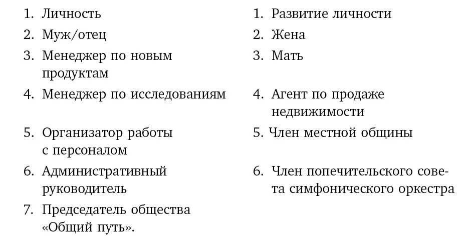 Выбор целей Следующий шаг заключается в том чтобы выбрать дватри важных - фото 30