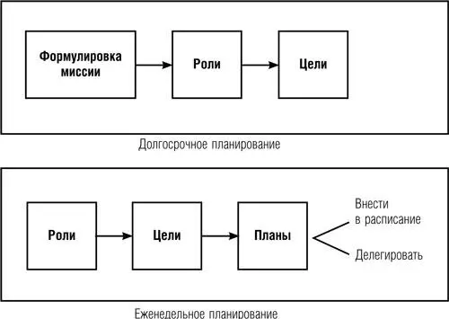 Испытав силу влияния организации основанной на принципах Квадрата II на свою - фото 32