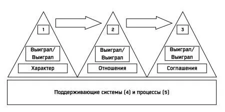 Характер Характер является фундаментом принципа ВыигралВыиграл и все - фото 41