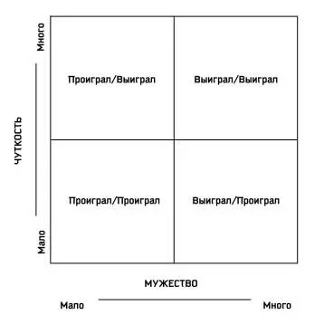 Менталитет достаточности Третьим свойством характера необходимым для - фото 42