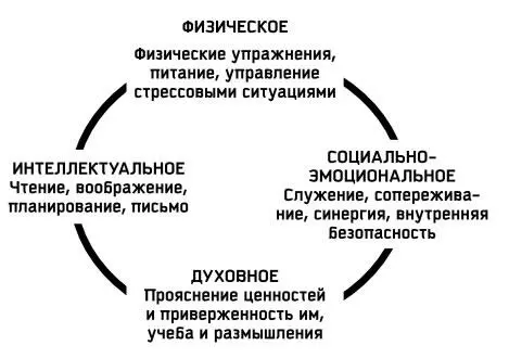 Большинство жизненных философий прямо или косвенно отталкиваются именно от этих - фото 49