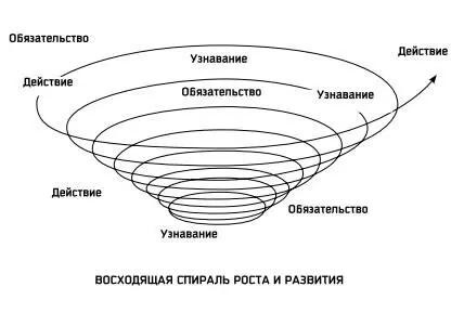 Практические задания 1 Составьте список действий для поддержания хорошей - фото 50