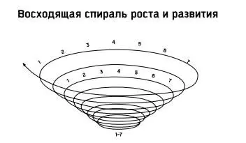 Почему именно семь навыков Почему не шесть восемь десять или пятнадцать - фото 51