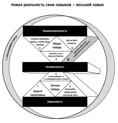 Если бы вам представилась возможность начать все сначала что бы вы сделали - фото 52