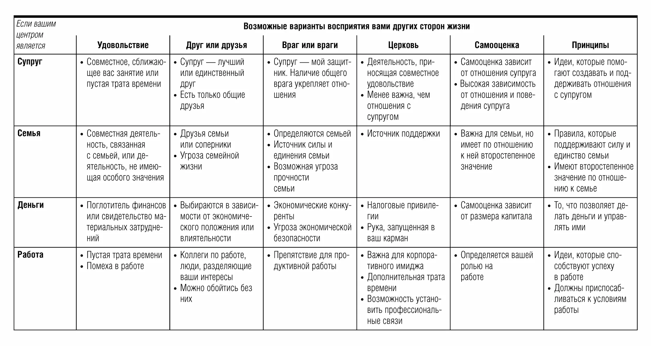 Семь навыков высокоэффективных людей Мощные инструменты развития личности - фото 54