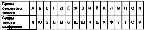 Вторая часть нашей таблицы будет выглядеть так При использовании этого - фото 36