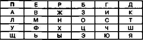 Такую таблицу можно использовать для шифрования сообщений в соответствии как с - фото 67