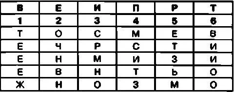 Теперь для создания криптограммы достаточно последовательно выписать буквы из - фото 77