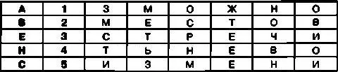Теперь для создания криптограммы достаточно последовательно выписать буквы из - фото 79